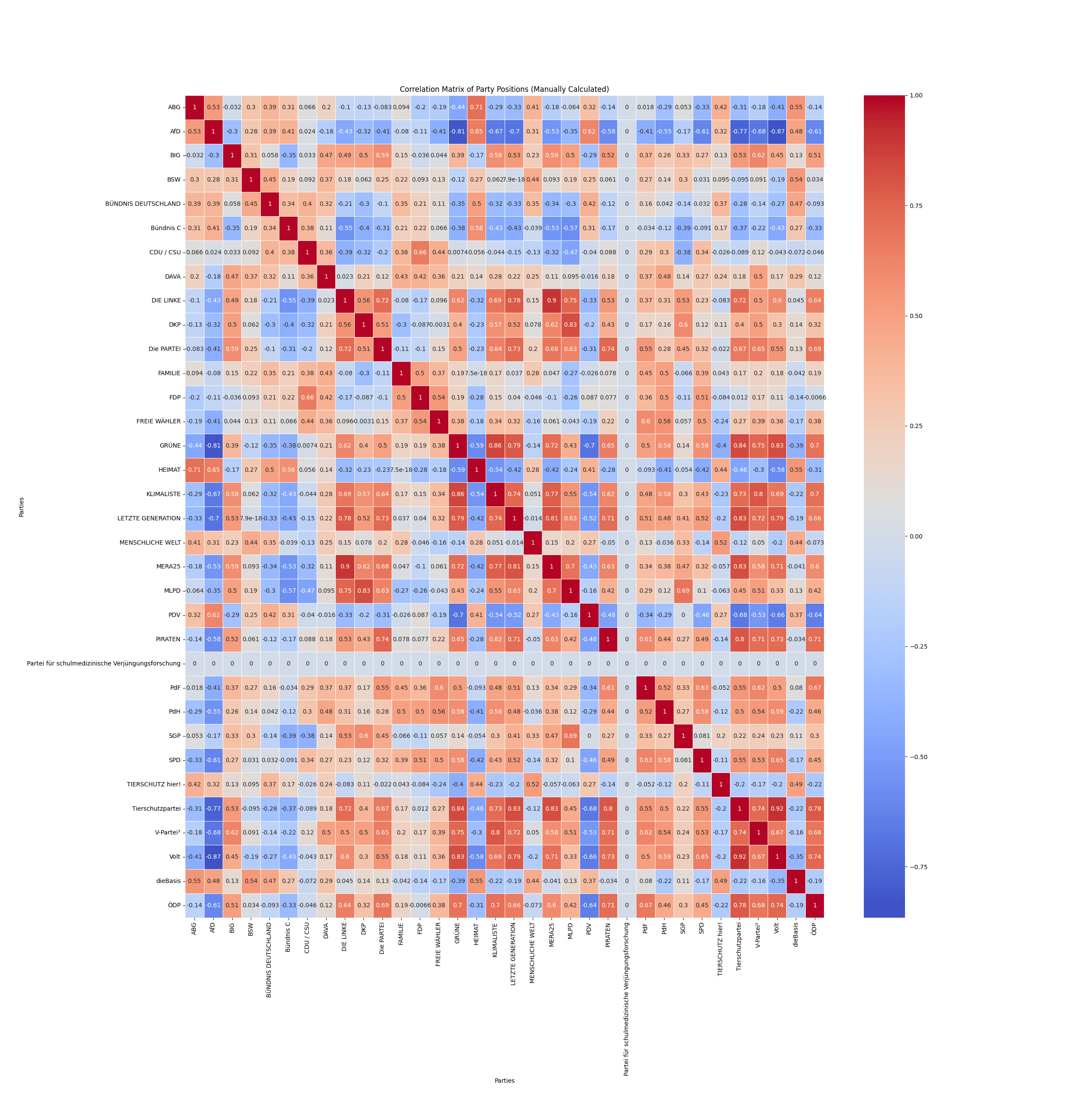 Correlation Matrix